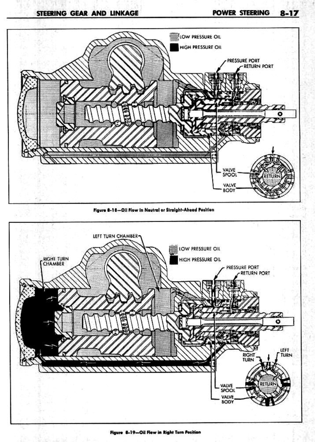 n_09 1959 Buick Shop Manual - Steering-017-017.jpg